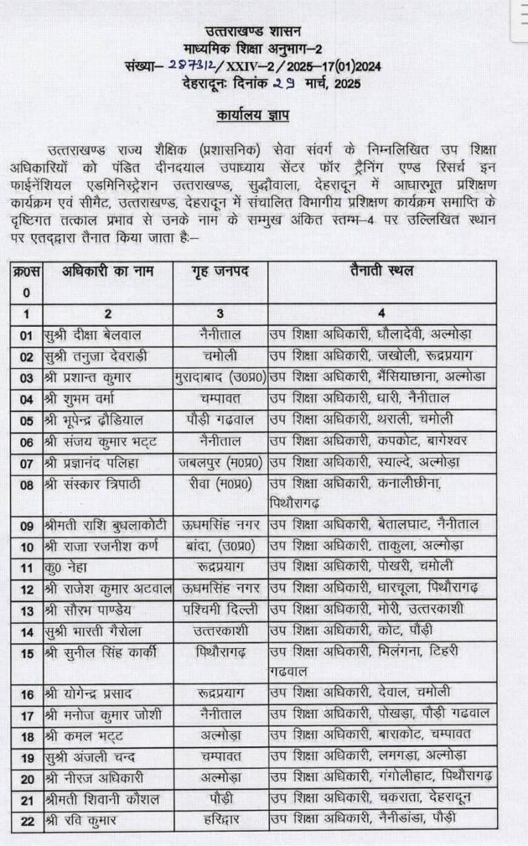 उत्तराखंड में उप शिक्षा अधिकारियों के स्थानांतरण आदेश जारी