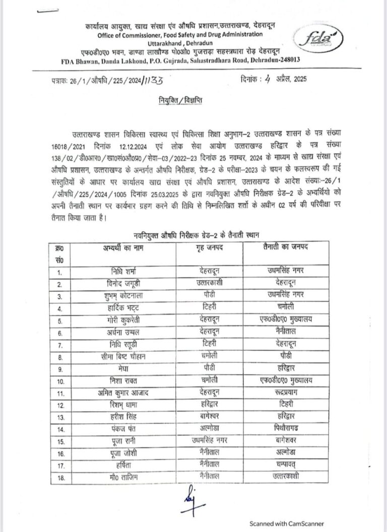 उत्तराखण्ड में 18 नए औषधि निरीक्षक तैनात, एफडीए ने जारी किए आदेश